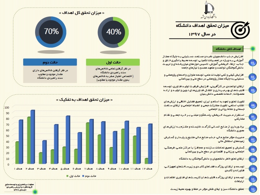 اهداف