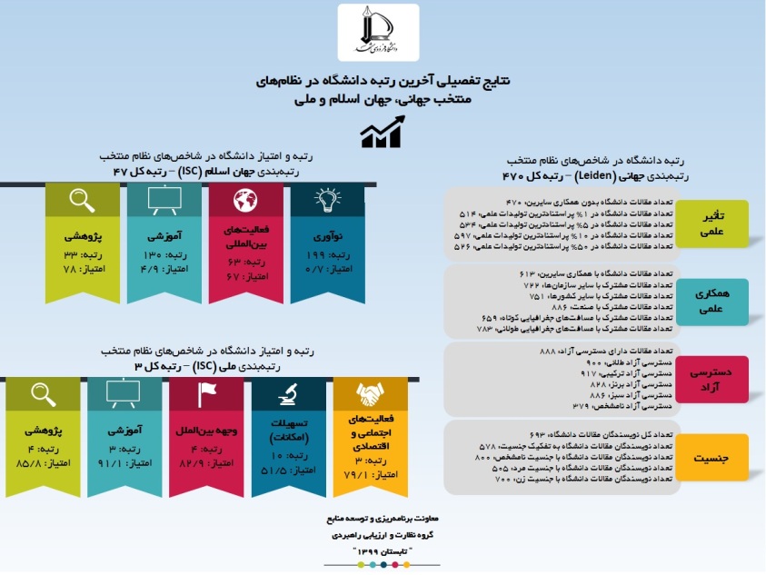 نظامها