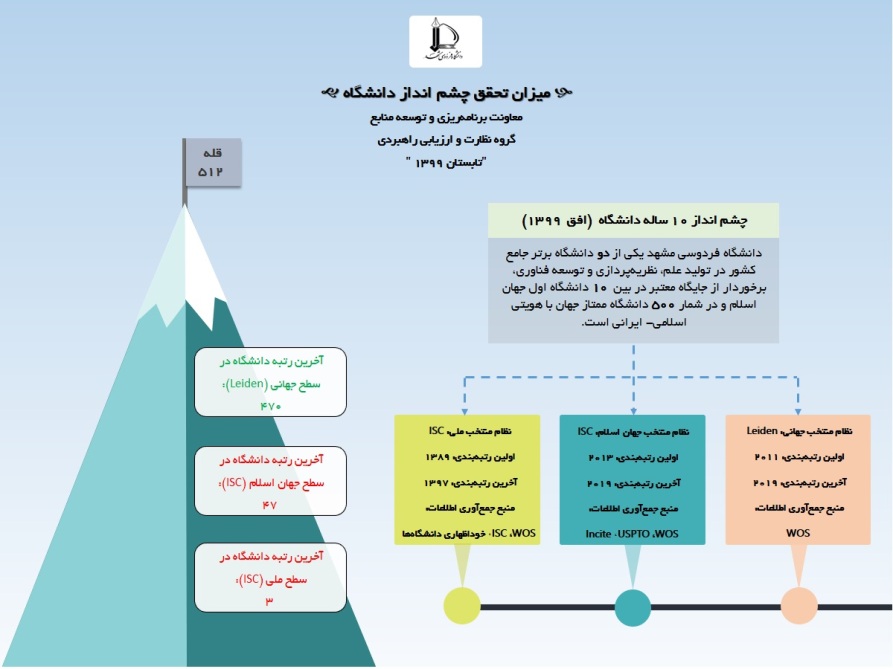 چشم انداز
