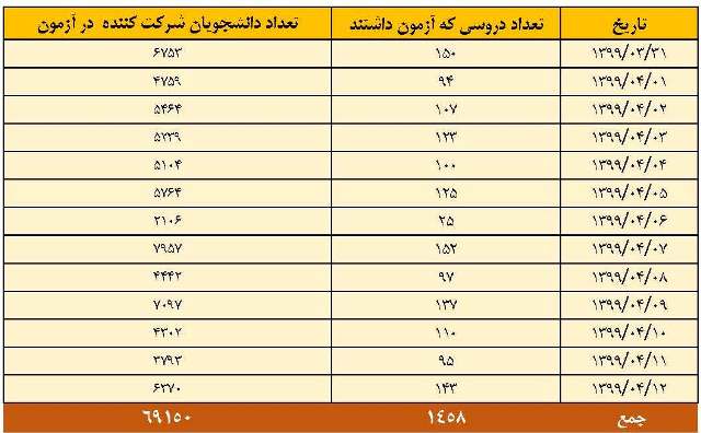مصاحبه آقای دکتر حسینی