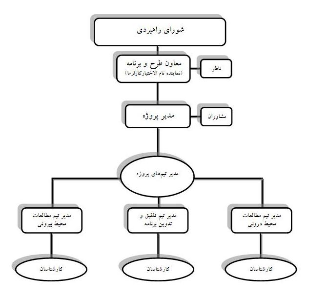 sazman_new