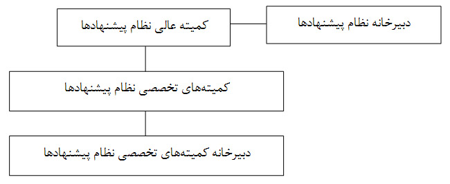 sakh sakh