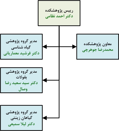 علوم گياهي 2