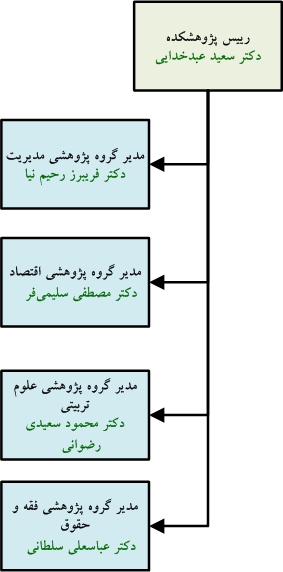 پژههشكده