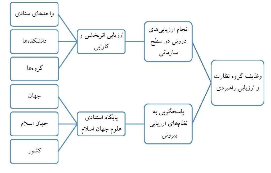 ارزیابی عملکرد Page 1